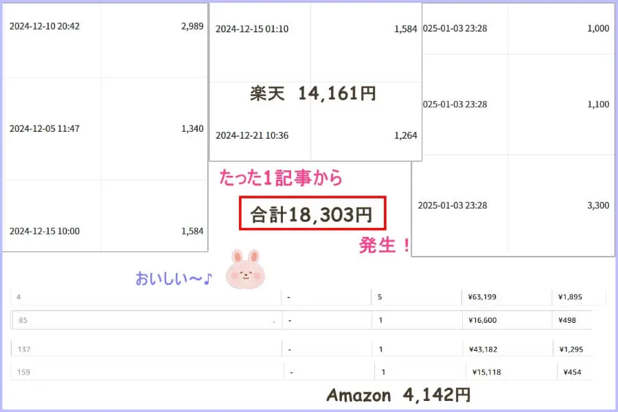 ワントップレビュー特典：1記事のブログ収益画像